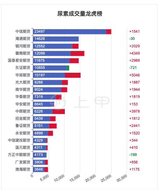 （2025年3月18日）今日尿素期货最新价格行情查询
