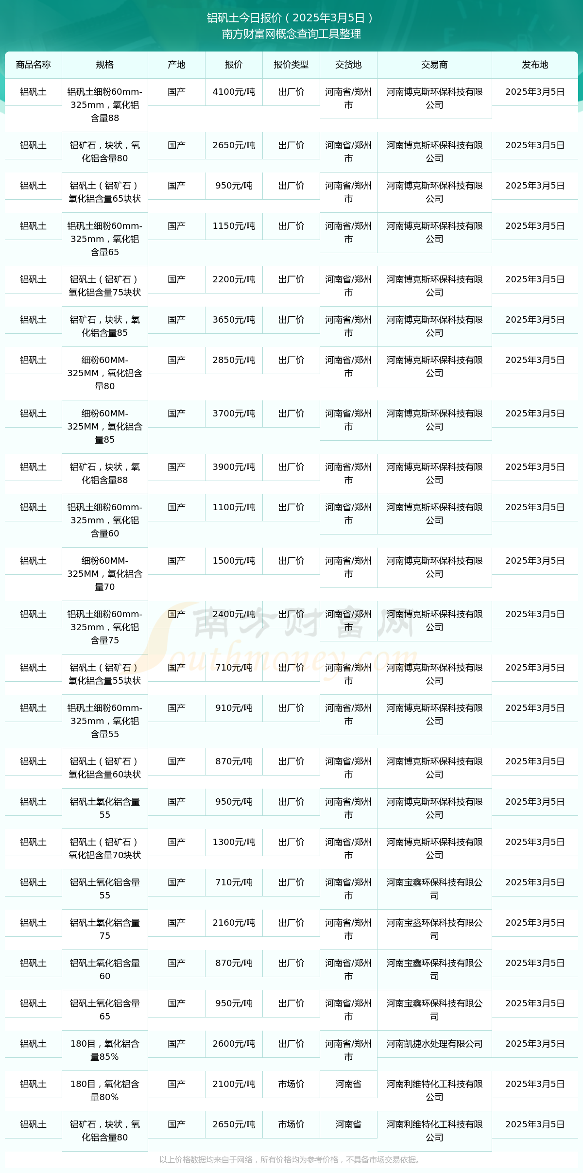 2025年3月18日今日铝价格最新报价