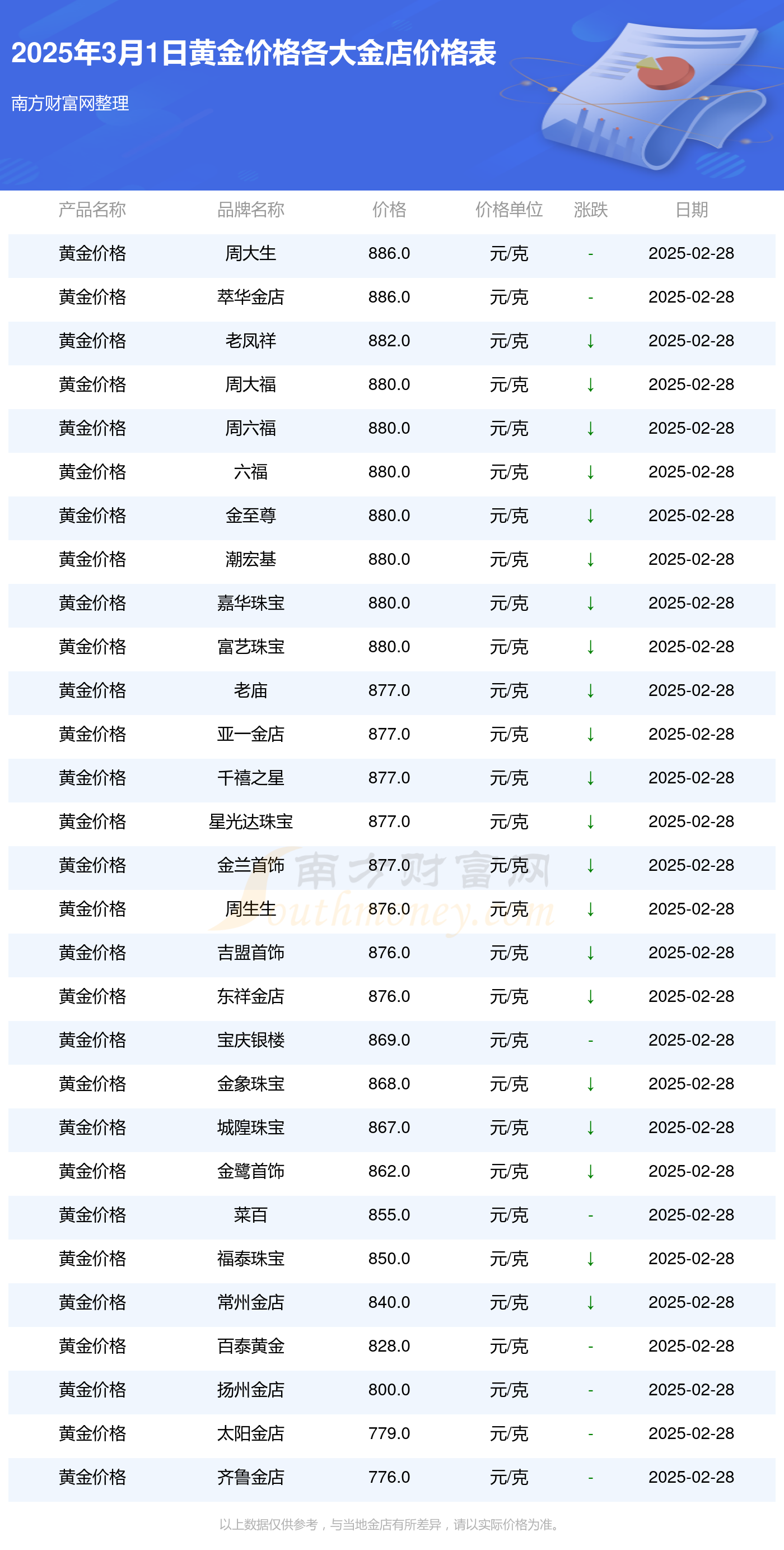 2025年3月18日今日铝价格最新报价