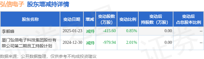 奕瑞科技3月17日大宗交易成交252.25万元