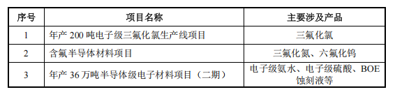 曙光化工IPO：业绩依赖中石化，左手分红买理财右手募资补流