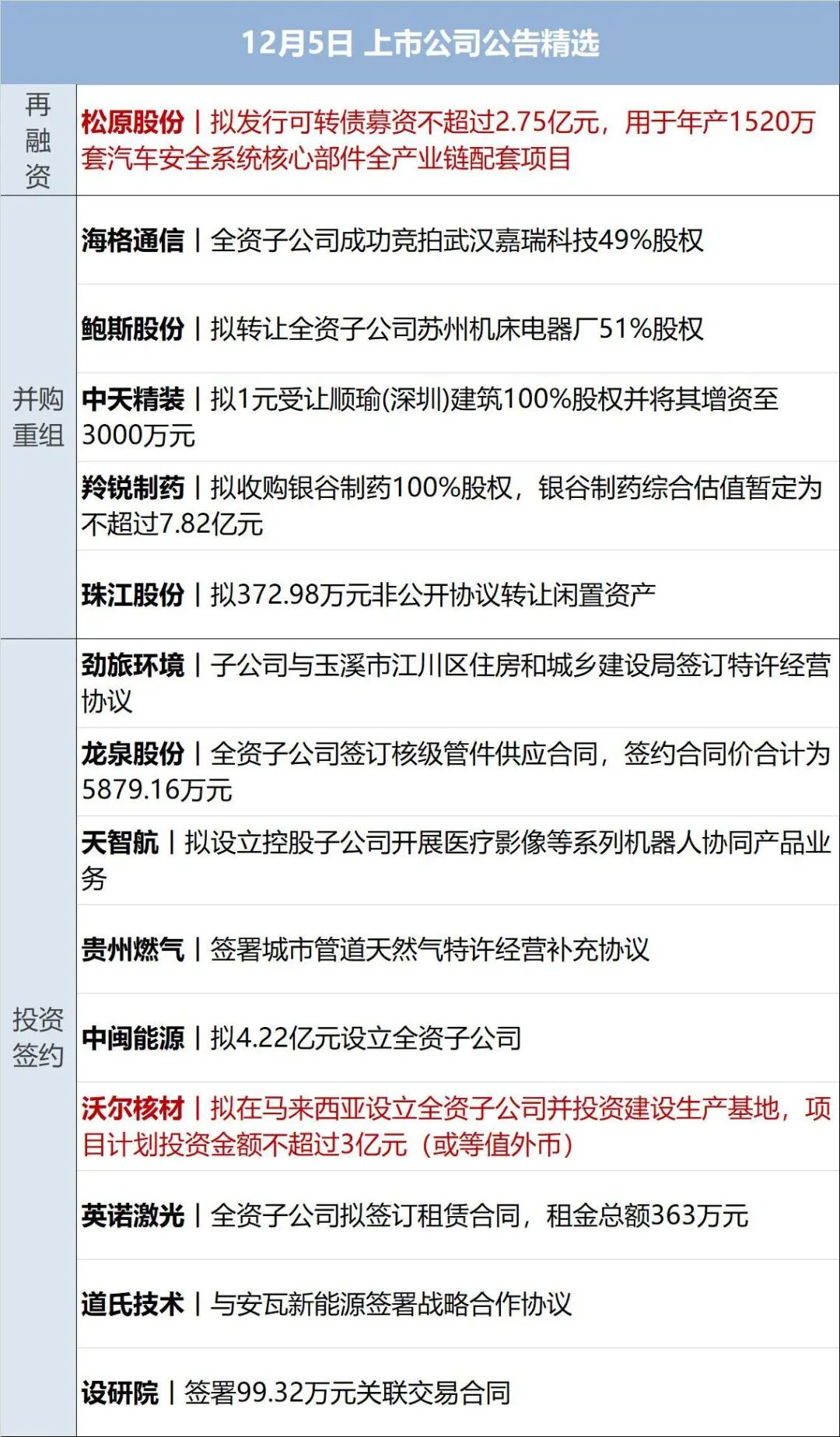 沪硅产业：本次美国加征关税对公司整体运营的影响有限 尚在可控范围中