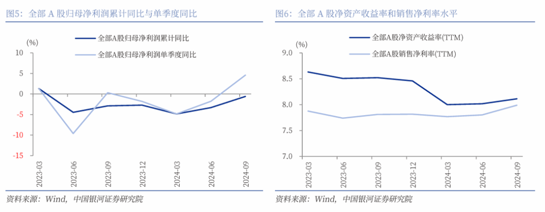 中国银河章俊团队：坚定看多A股市场