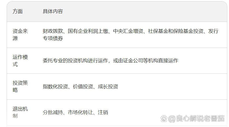 中央汇金：发挥类“平准基金”作用 坚定看好资本市场发展前景