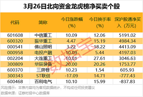 A股上市公司中期分红创历史新高，国企红利ETF（159515）涨0.31%