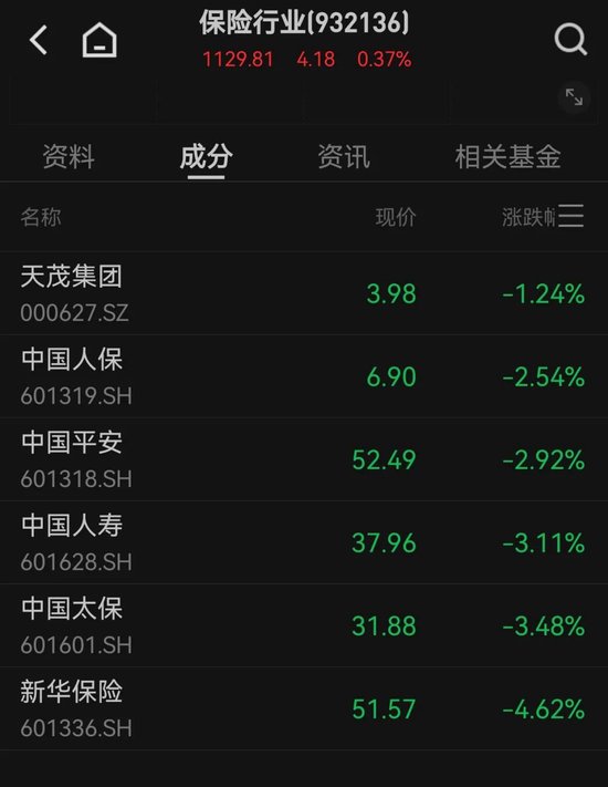 收评：沪指尾盘拉升涨0.26%，银行等板块上扬，中特估概念活跃