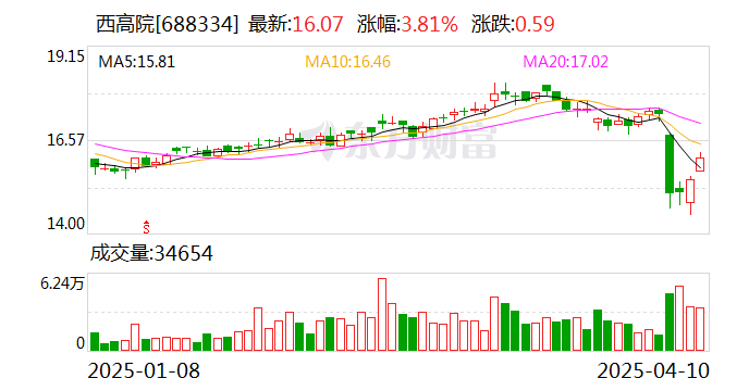 东峰集团2024年经营现金流大增327% 积极布局固态电池领域
