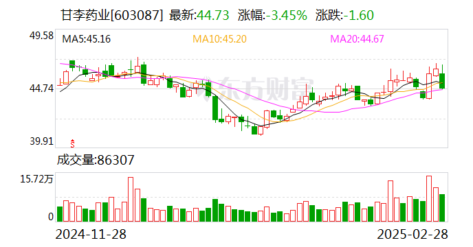 国金证券给予登康口腔买入评级，业绩表现靓丽，爆品放量、电商提速带动品牌势能上行