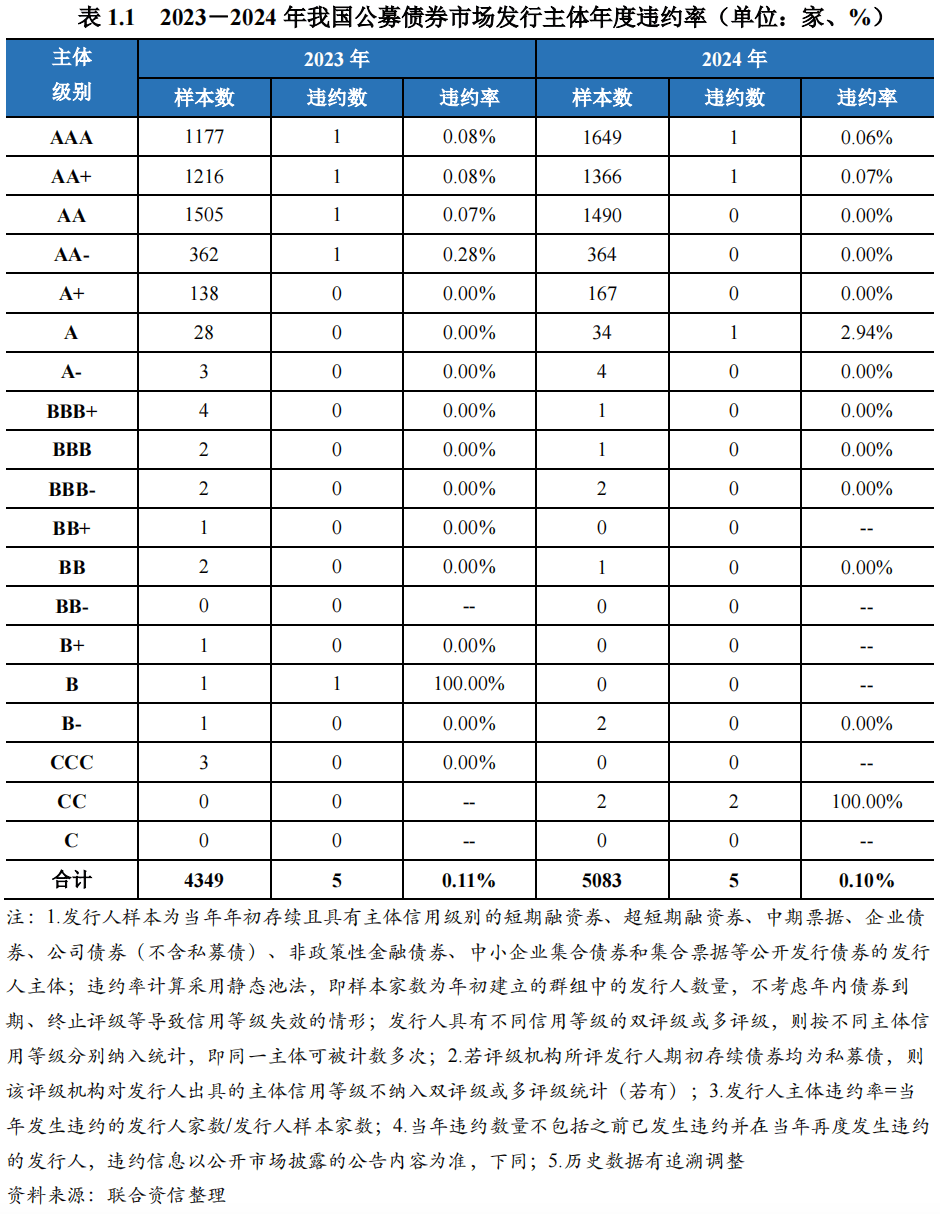 交易商协会发布债券估值业务自律指引 估值应综合考虑一二级市场价格
