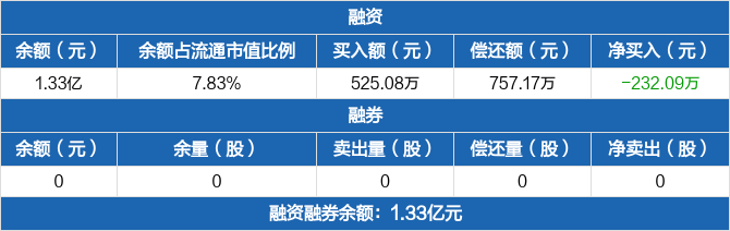 创益通筹码连续3期集中