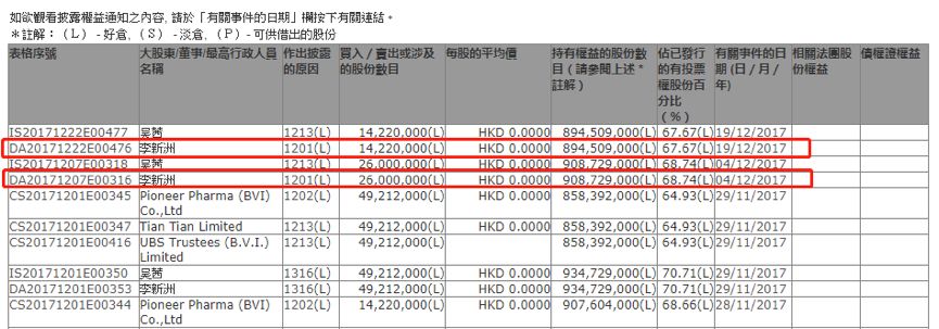 2787家公司公布年报 303家业绩增幅翻倍