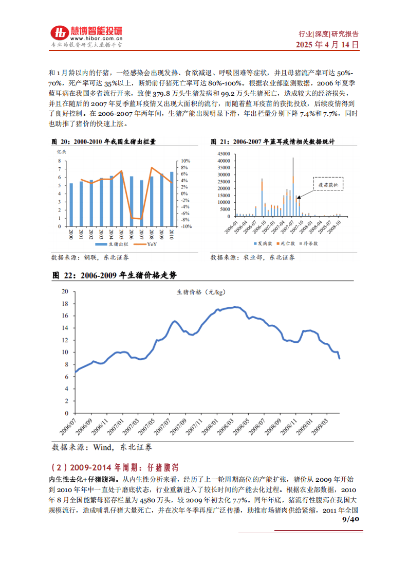 生猪产业链公司，去年业绩如何→