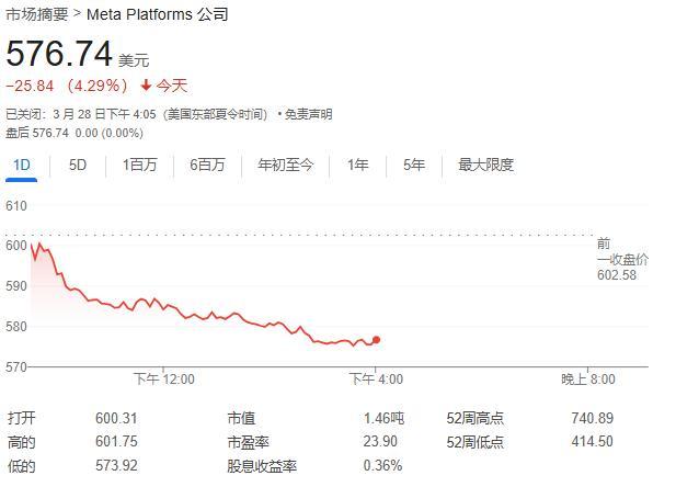 苹果、Meta，吃欧盟约60亿元大罚单！