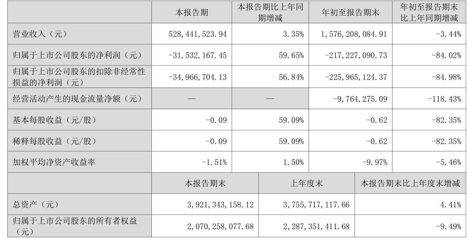银信科技(300231.SZ)：2024年净亏损1.18亿元