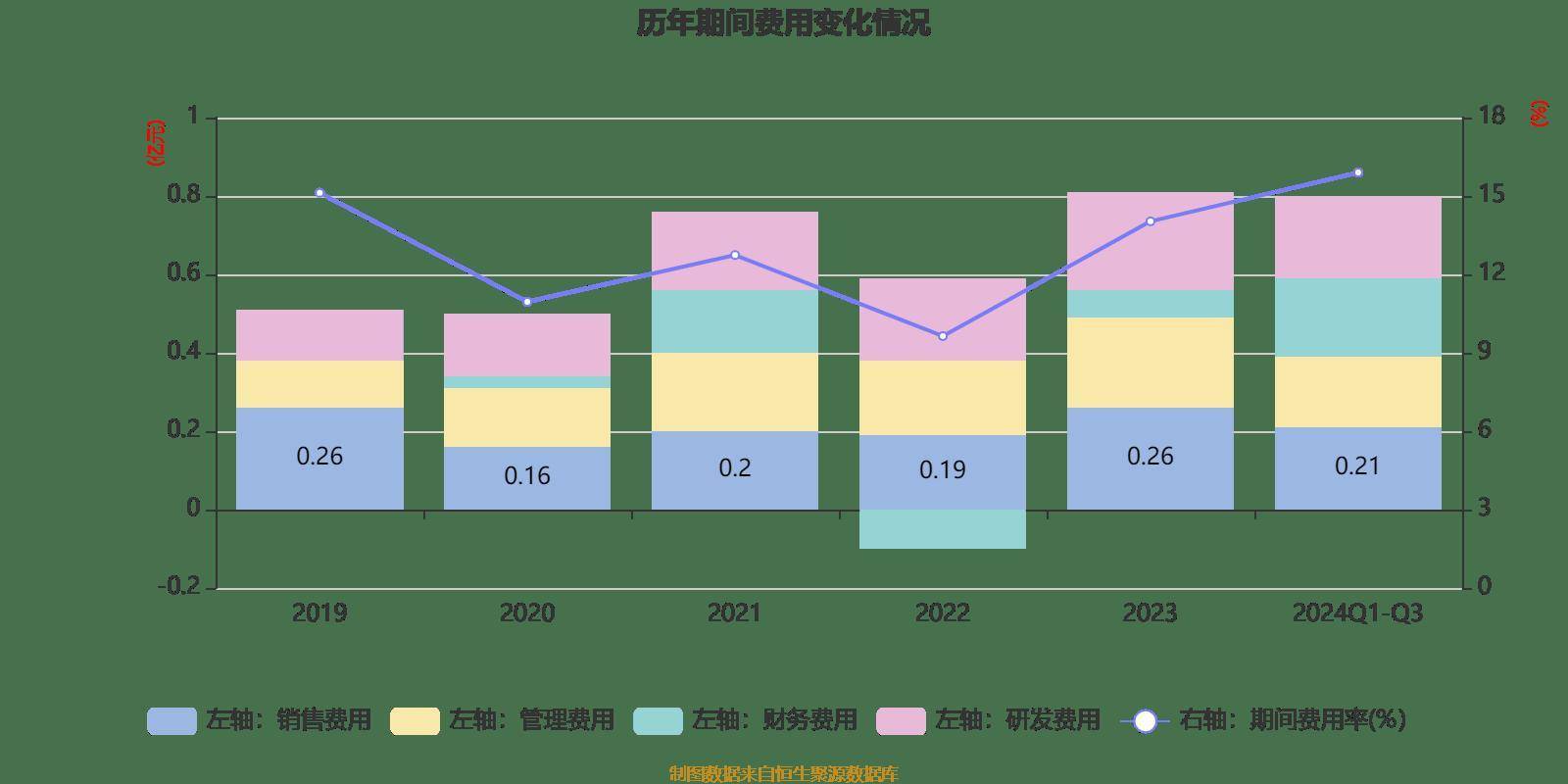 海泰科2024年度拟派2542.71万元红包