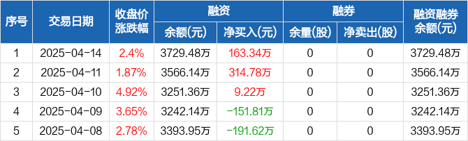 海泰科2024年度拟派2542.71万元红包