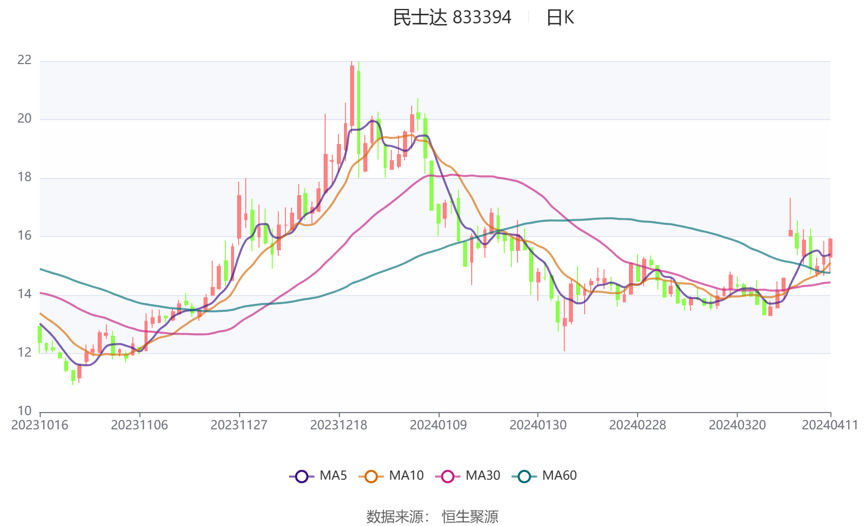 光迅科技：一季度净利润1.5亿元 同比增长95.02%