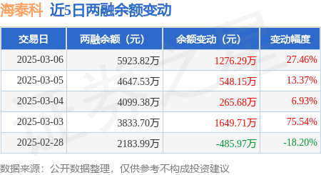海泰科2024年度拟派2542.71万元红包