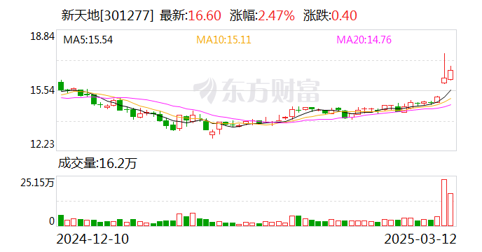 科力装备披露分配预案：拟10转增4派10元（含税）