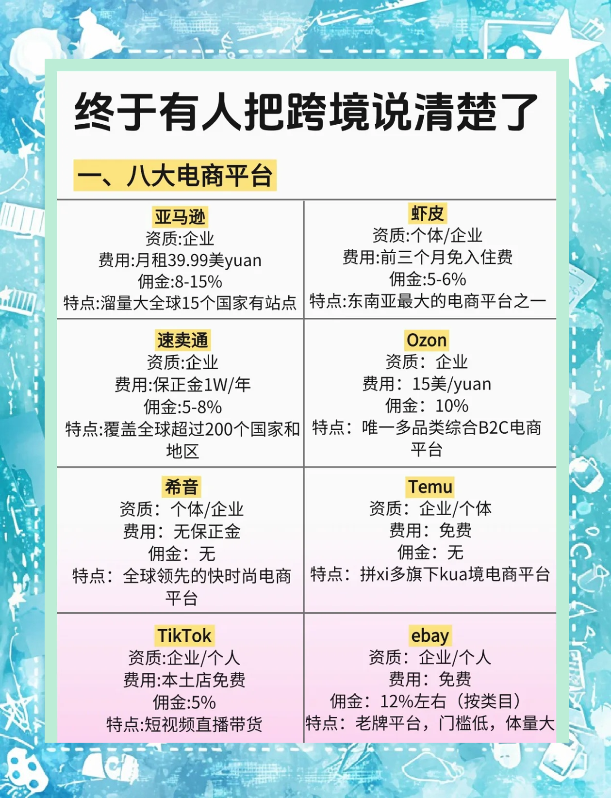 巨头落户背后 广州跨境电商“产业+科技+金融”生态初现