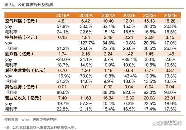 好未来2025财年净收入22.5亿美元 同比增长51%