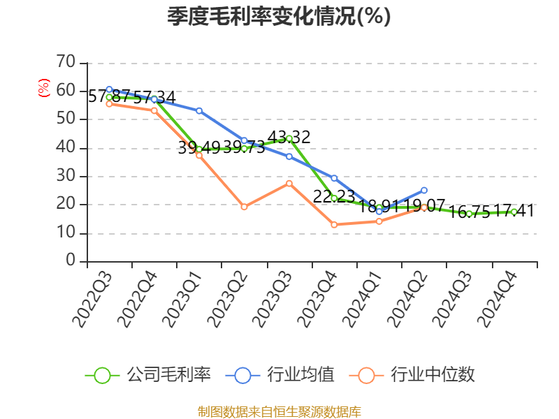 长城汽车：一季度净利润17.51亿元 同比下降45.6%