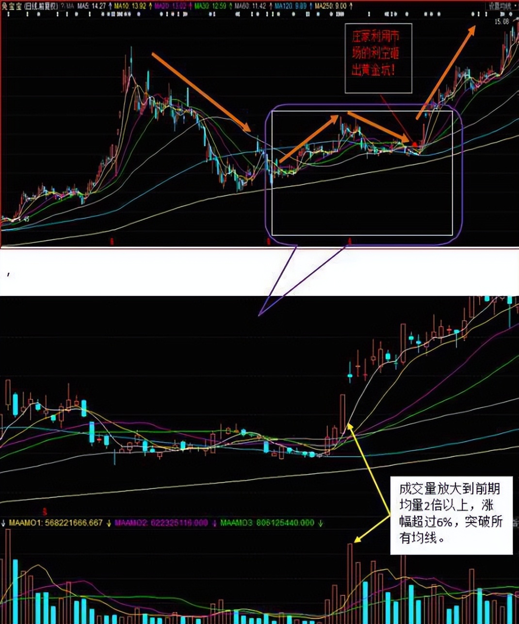 113股筹码连续3期集中