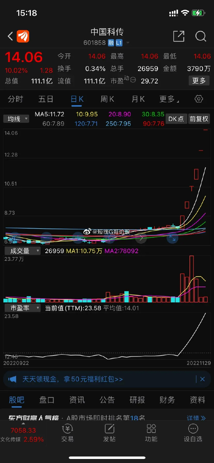 三木集团4月25日龙虎榜数据