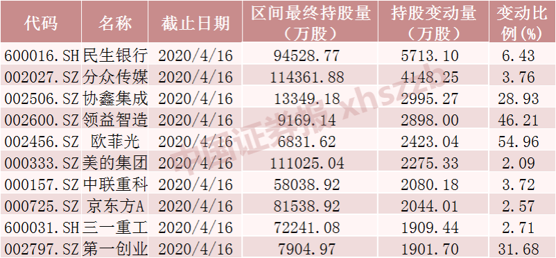 绿色电力概念涨1.35%，主力资金净流入这些股