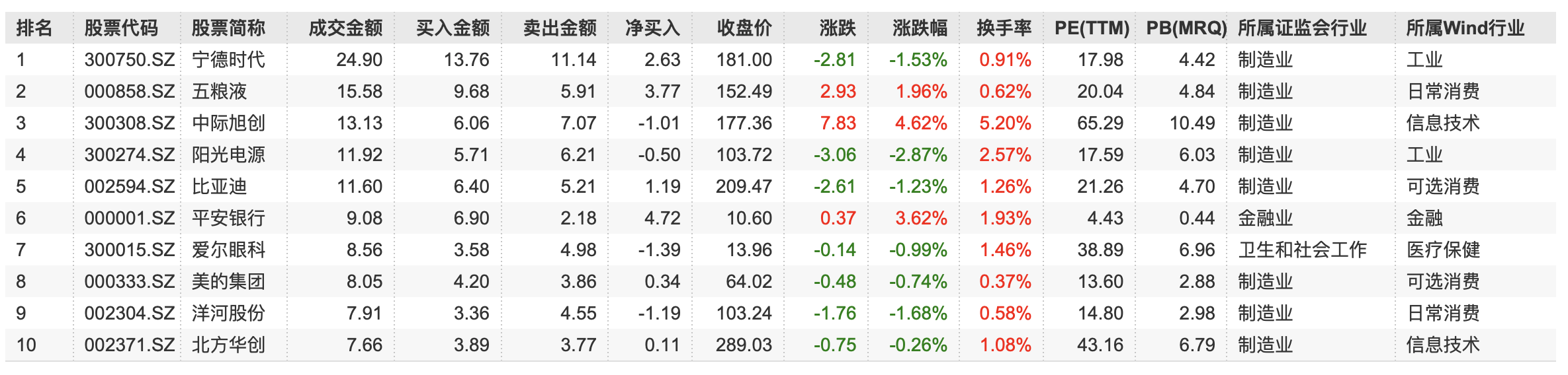 绿色电力概念涨1.35%，主力资金净流入这些股