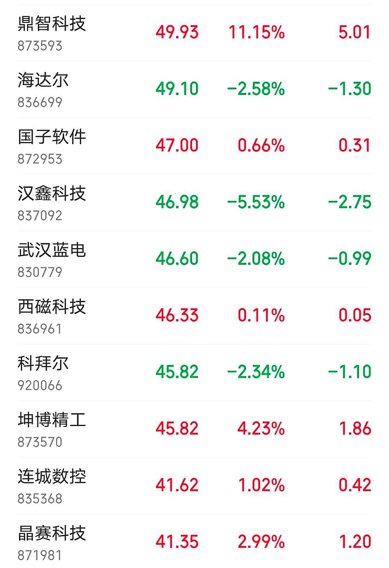 襄阳轴承（000678）2025年一季报简析：增收不增利，短期债务压力上升