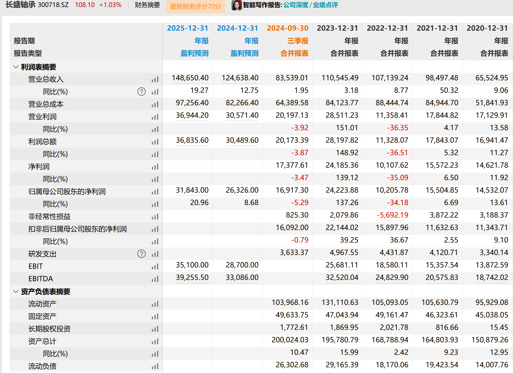 襄阳轴承（000678）2025年一季报简析：增收不增利，短期债务压力上升