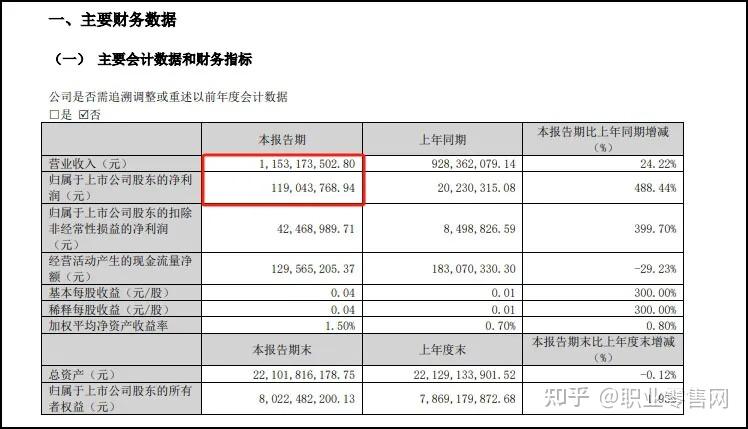 扭亏为盈！大智慧最新业绩出炉