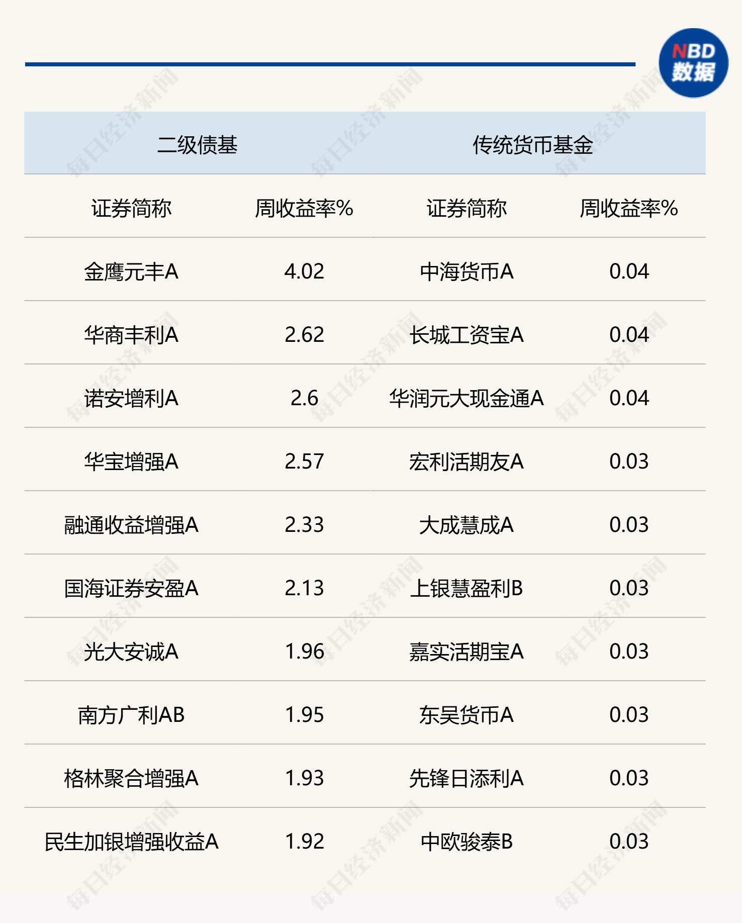 银行理财季度盘点②丨哪些理财公司产品业绩达标率亮红灯？