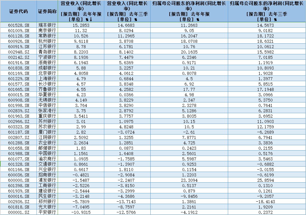 42家A股上市银行一季度业绩“见真章”：拨备释放“以丰补歉”作用明显 不良率维持稳定