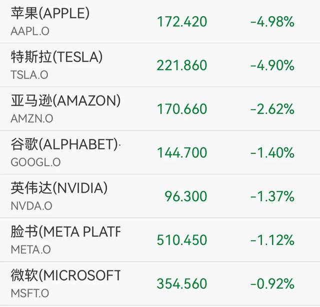 突然，大跳水！关税，传来新消息