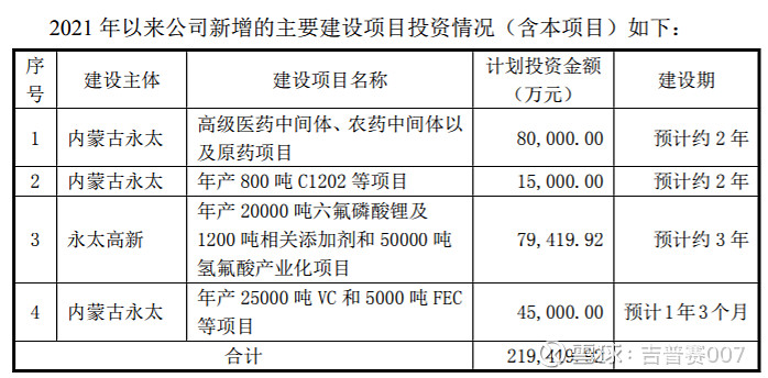多氟多获得发明专利授权：“一种二氟磷酸锂的制备方法”