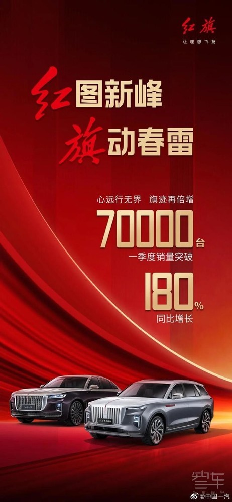 中国一汽4月整车销量突破23.87万辆