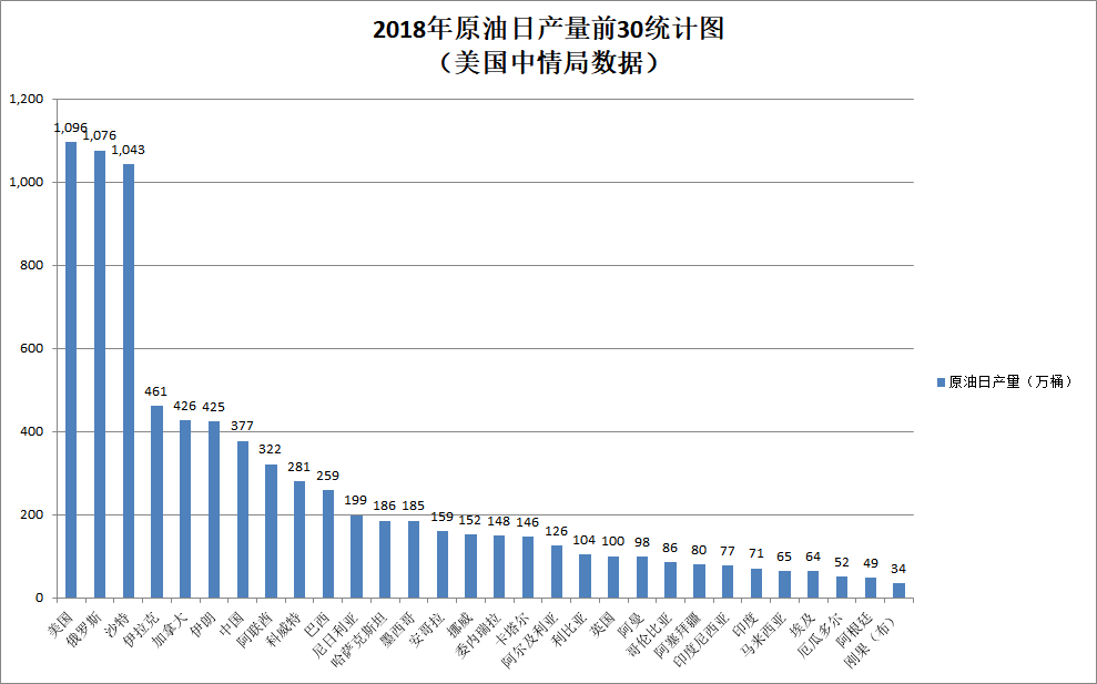 2025年第一季度伊拉克石油出口下降