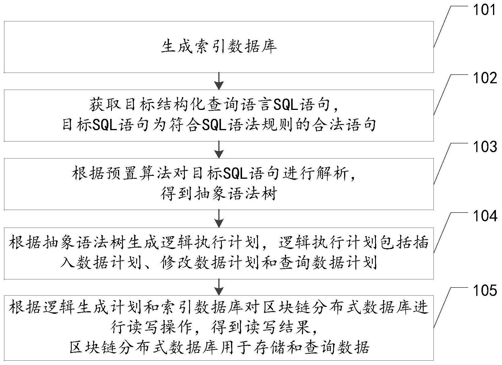 东软集团获得发明专利授权：“区块链信息治理方法、装置、存储介质及电子设备”
