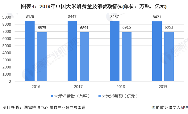 今年一季度越南大米出口额同比下降19.7%
