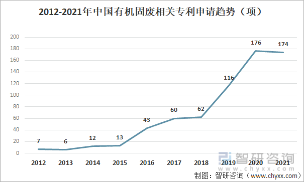 冀东水泥获得发明专利授权：“固废进料系统及进料方法”