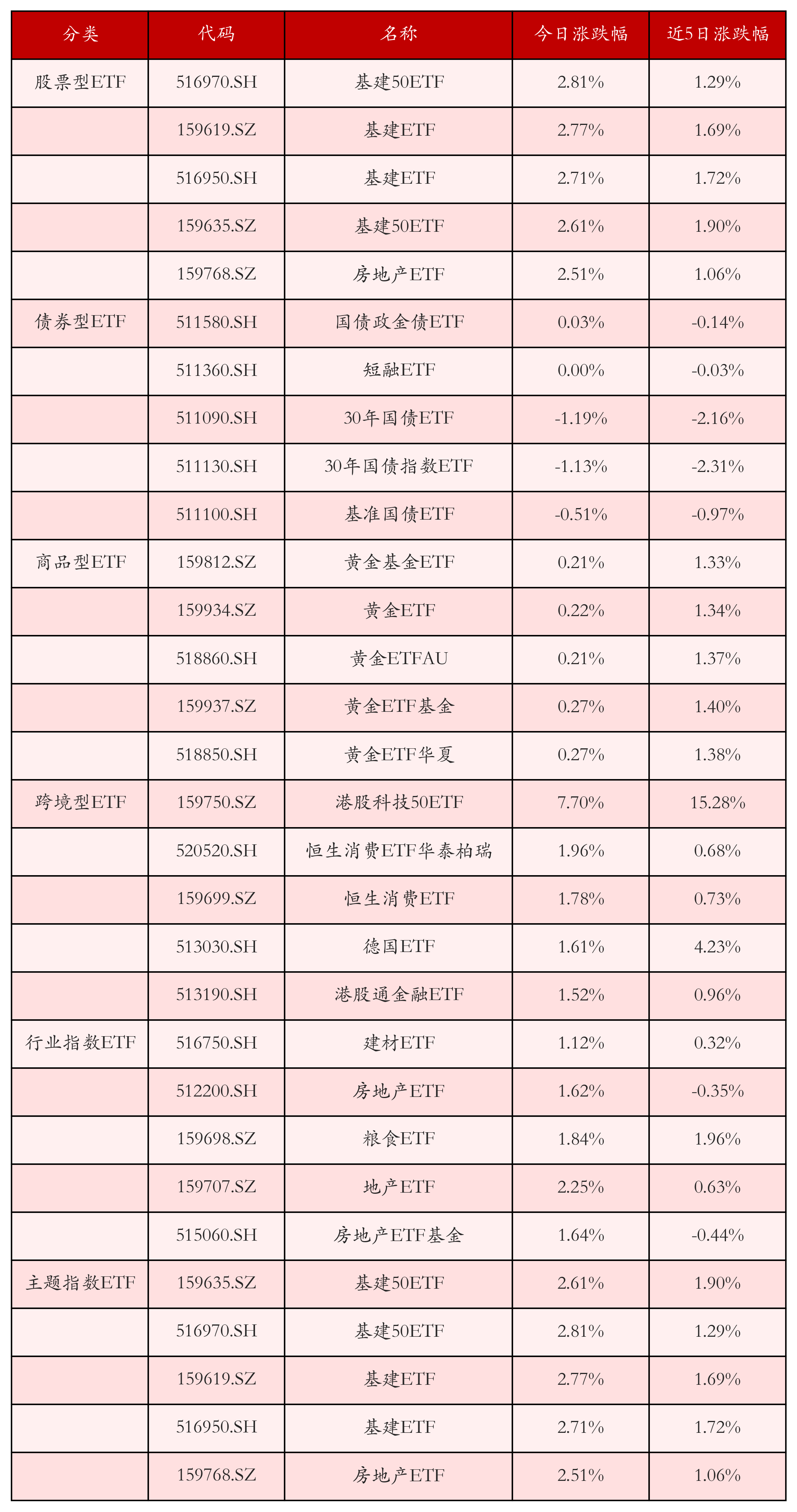 4月公募发行市场保持活跃 股票型基金占据主导地位
