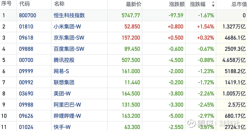 这些港股，公募出清后资金大举抄底！