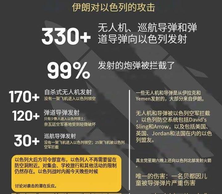 以色列威胁报复伊朗！多个国际航班取消