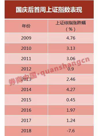 节后首周3股将申购！血液净化、真空收纳龙头在列