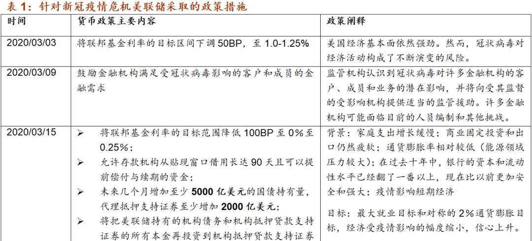 招商证券：5月市场可能会呈现“权重指数回升，科技成长活跃”的格局