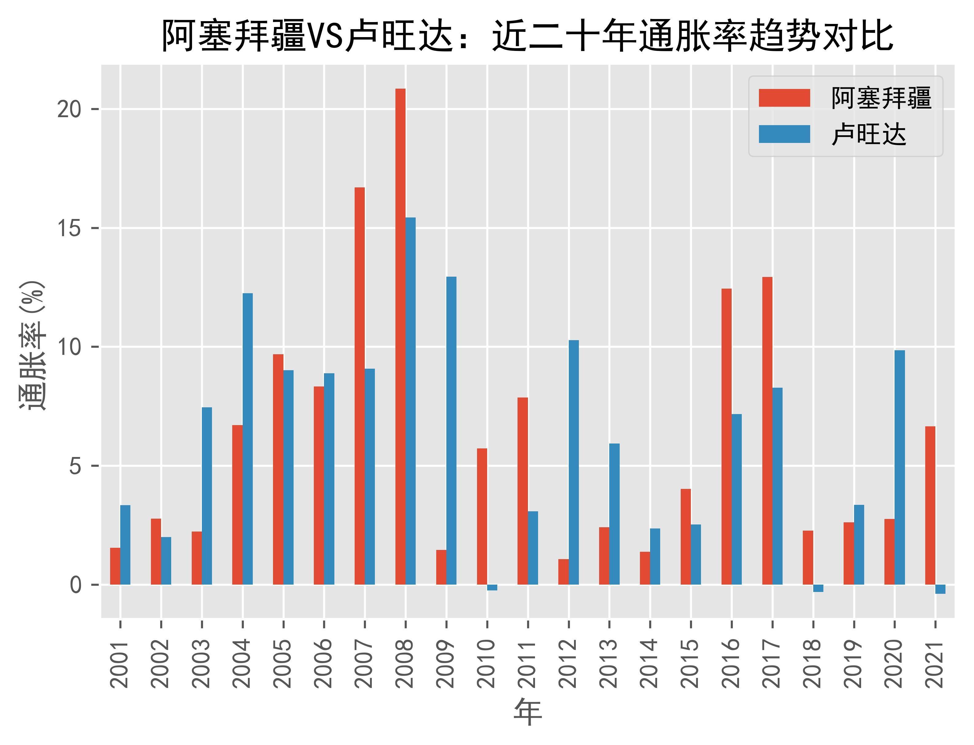 亚洲开发银行上调2025年阿塞拜疆经济增长和通胀预期