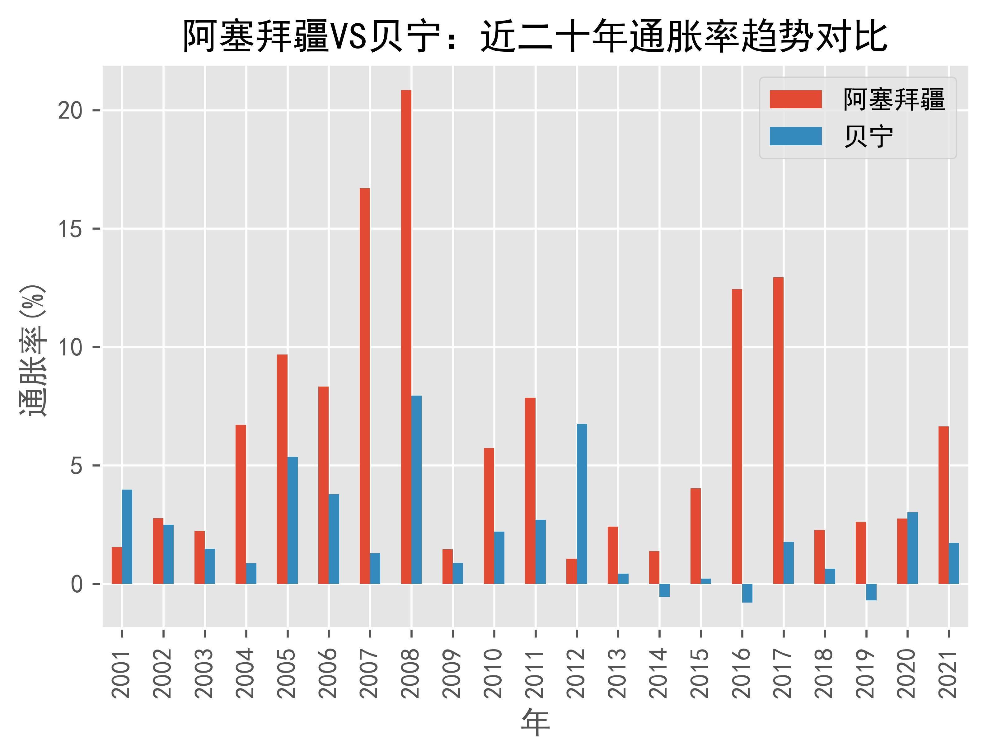 亚洲开发银行上调2025年阿塞拜疆经济增长和通胀预期