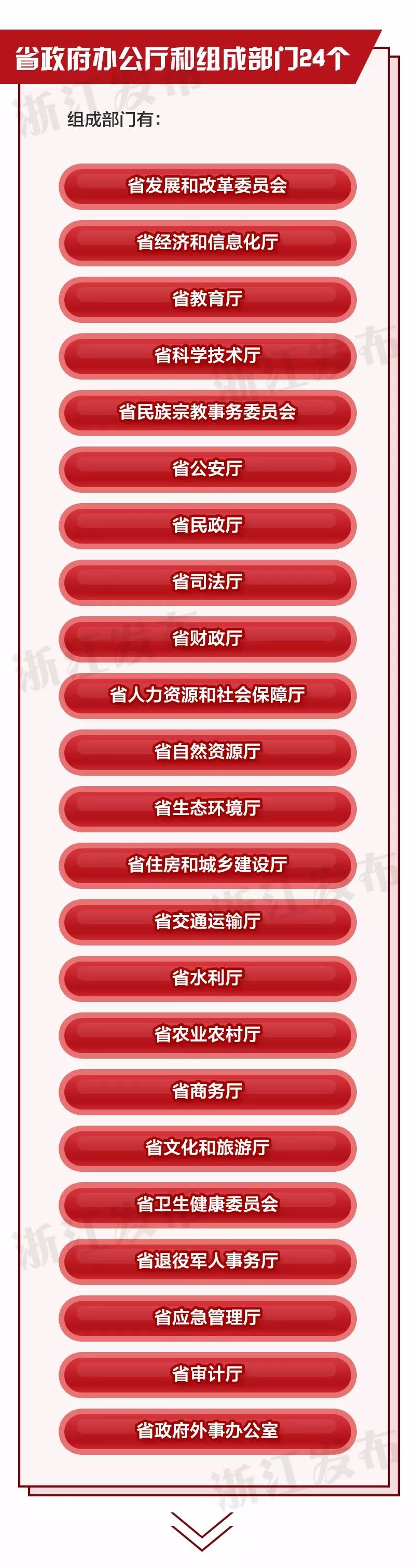 广东首度“官宣”省联社改革方向 将积极推动改制组建农商联合银行